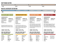 Load image into Gallery viewer, Succulent Gritty Mix